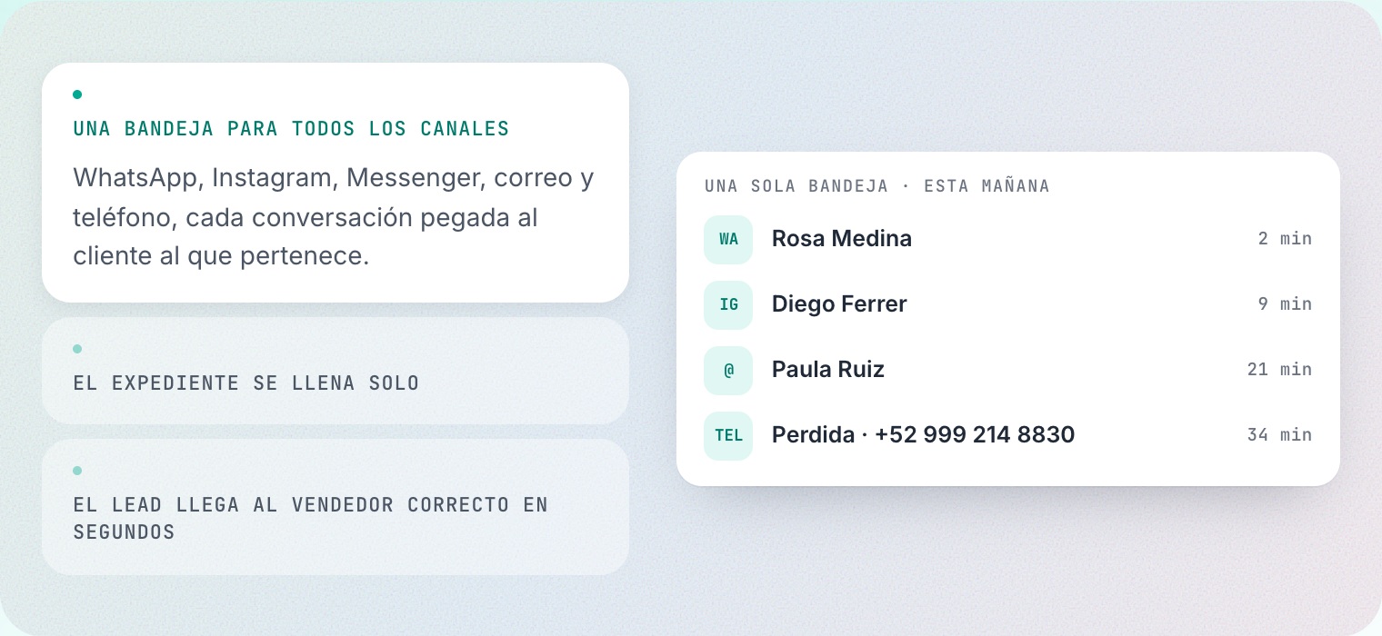 Una sola bandeja para todos los canales en SalesSheets: WhatsApp, Instagram, Messenger, correo y teléfono