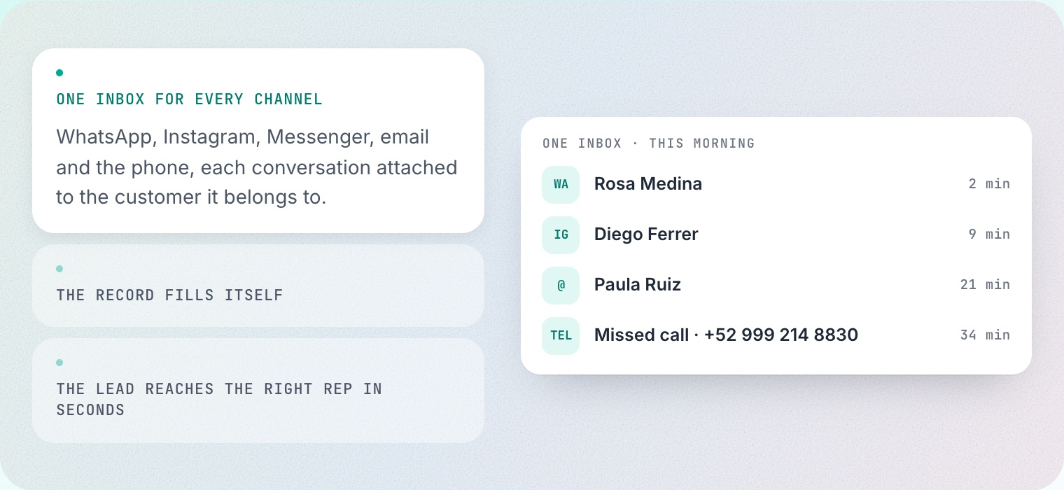 One inbox for every channel in SalesSheets: WhatsApp, Instagram, Messenger, email and phone
