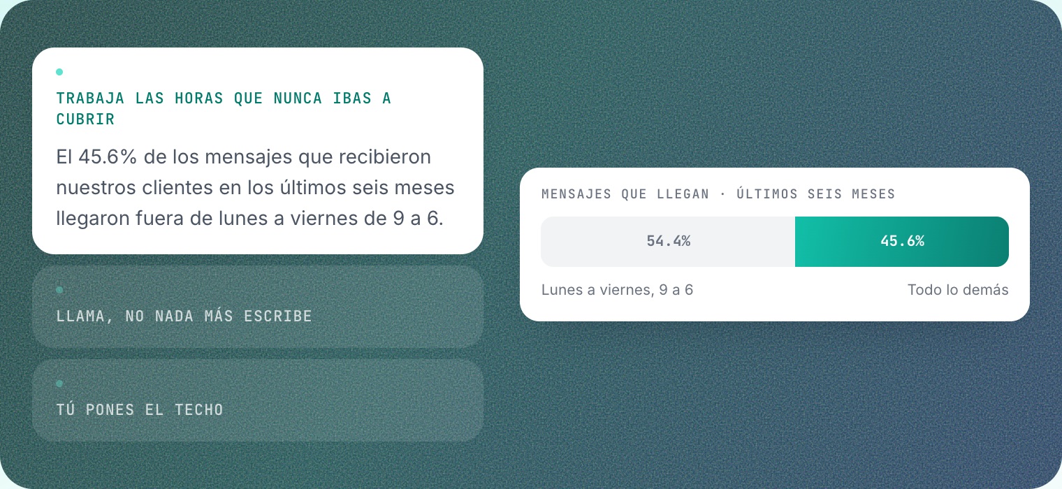 Estadística de SalesSheets: 45.6% de los mensajes llegan fuera de horario de oficina