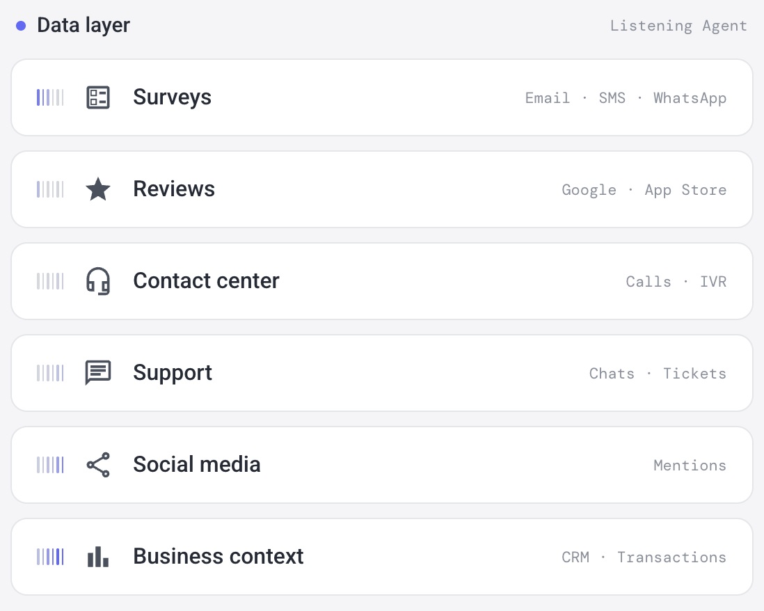 Smile data layer: surveys, reviews, contact center, support, social media and business context